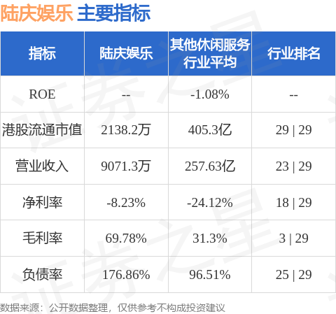 掌乐策略 陆庆娱乐(08052.HK)发布2024年度业绩，股东应占亏损936.5万港元