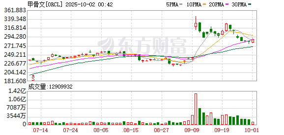 华锋优配快线 AI浪潮背后的债务悬崖：OpenAI的“大饼”、甲骨文的“杠杆”！