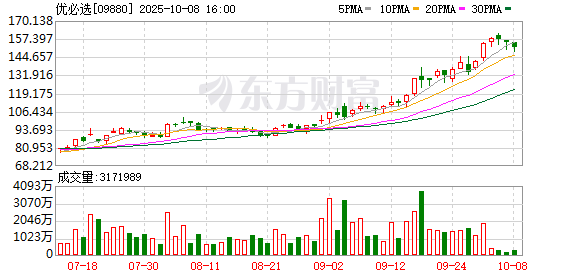 牛津配资 全球首个人形机器人半马冠军诞生！小米、优必选是背后大股东，雷军最新发文
