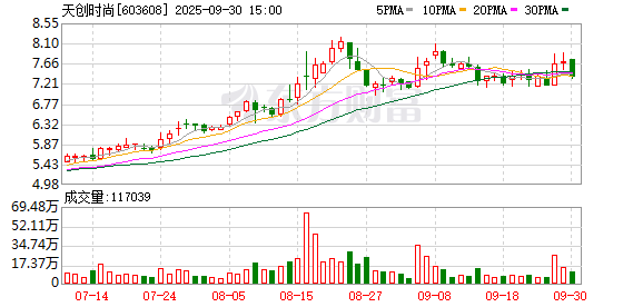 仁信 603608，申请“摘帽”