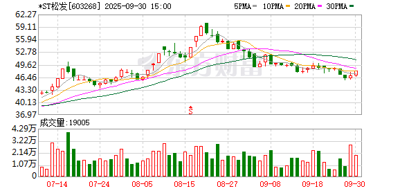 1号配资 松发股份，重组过会