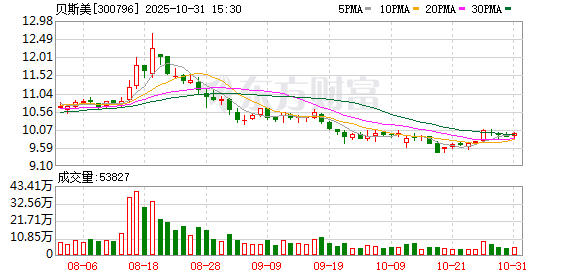 森利网 贝斯美实控人陈峰被证监会立案 涉嫌未履行要约收购义务、信披违规